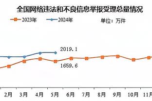 杰伦-布朗：我正在打出这辈子最好的篮球 攻防两端都是